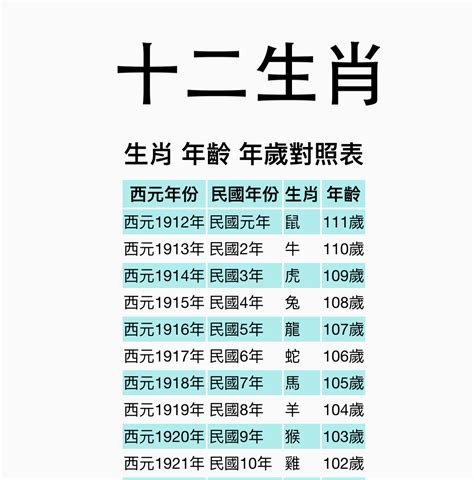 72年屬什麼|十二生肖年份對照表，十二生肖屬相查詢，十二屬相與年份對照表…